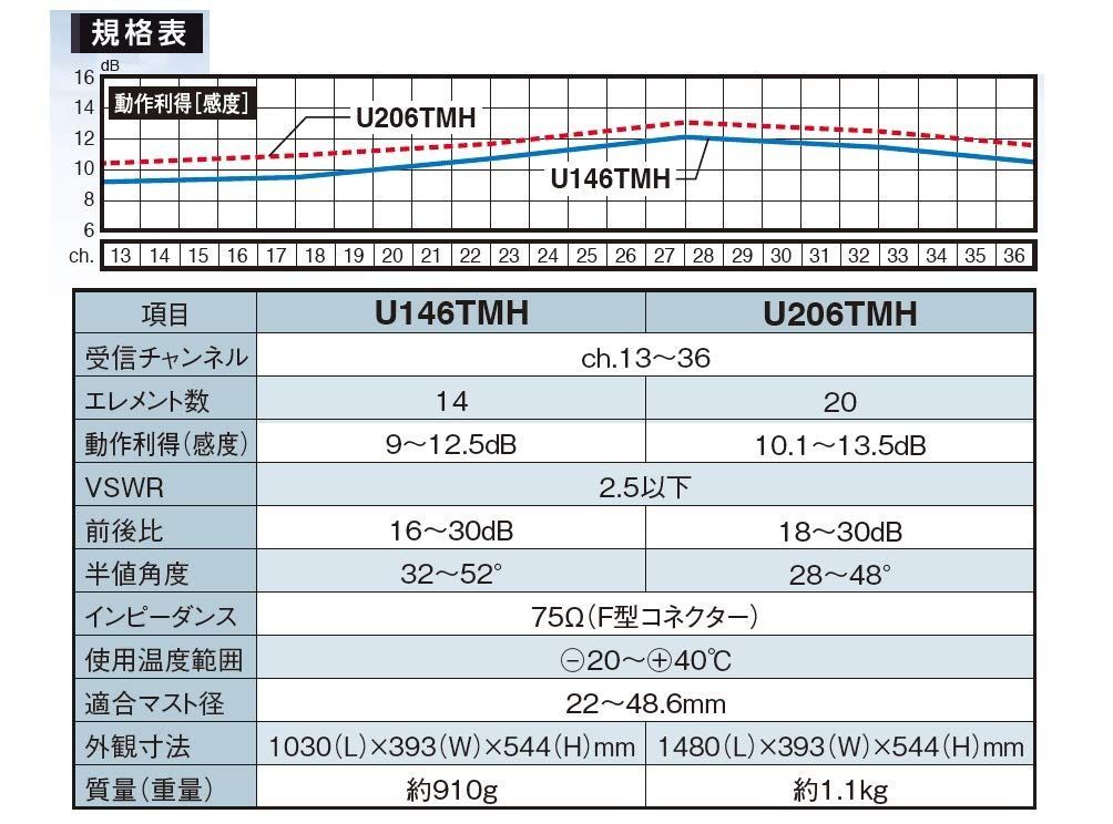 20素子