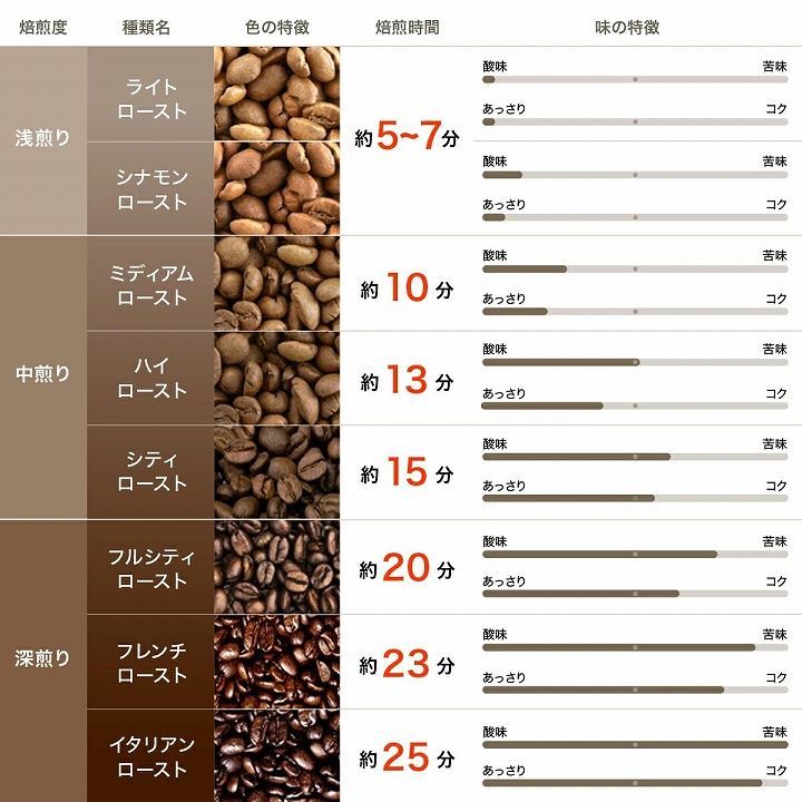 珈琲豆