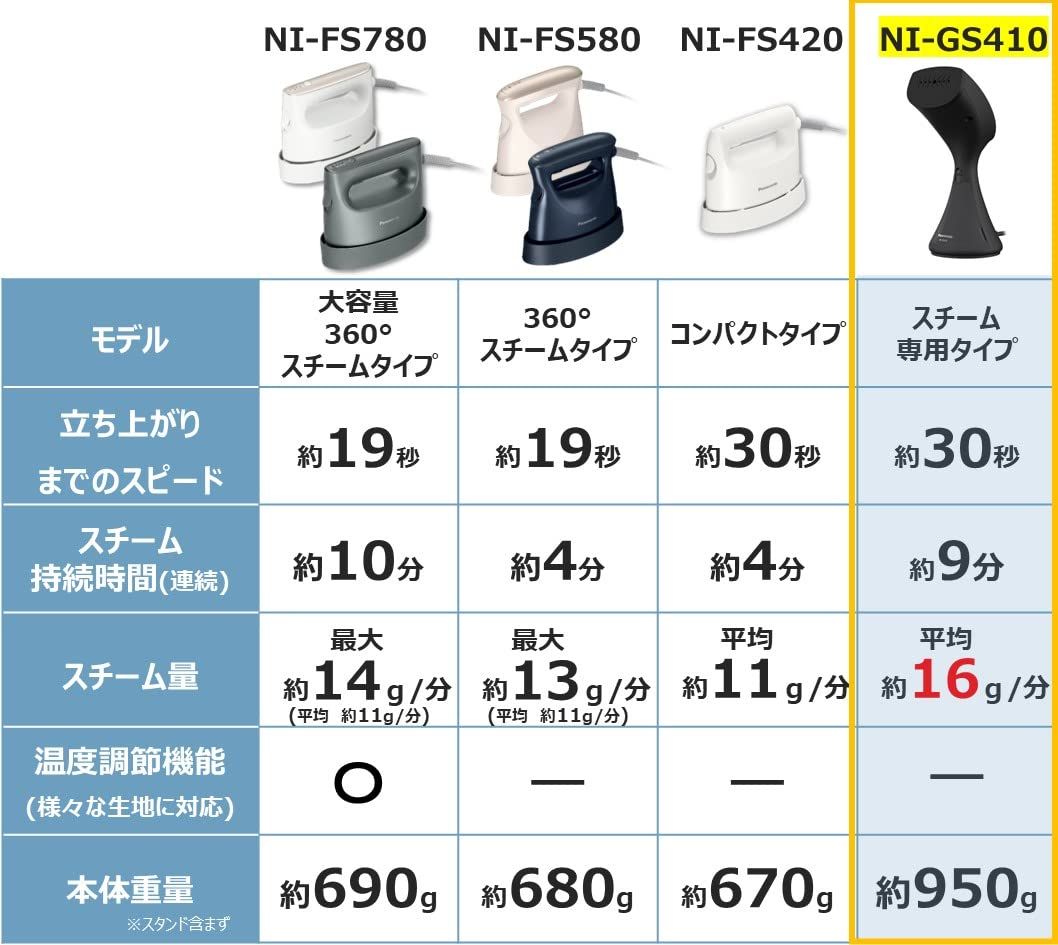 パナソニック 衣類スチーマー スチーム 大容量タイプ マットブラック NI-GS410-MB パワフルモデル