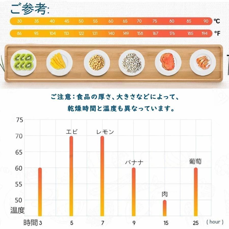 フードドライヤー 業務用 野菜乾燥機 食品乾燥機 18層 ドライフルーツメーカー 家庭用 肉 干物 ドライフードメーカー 電気食品脱水 タイマ WWW_KANDAIZUMI_COM