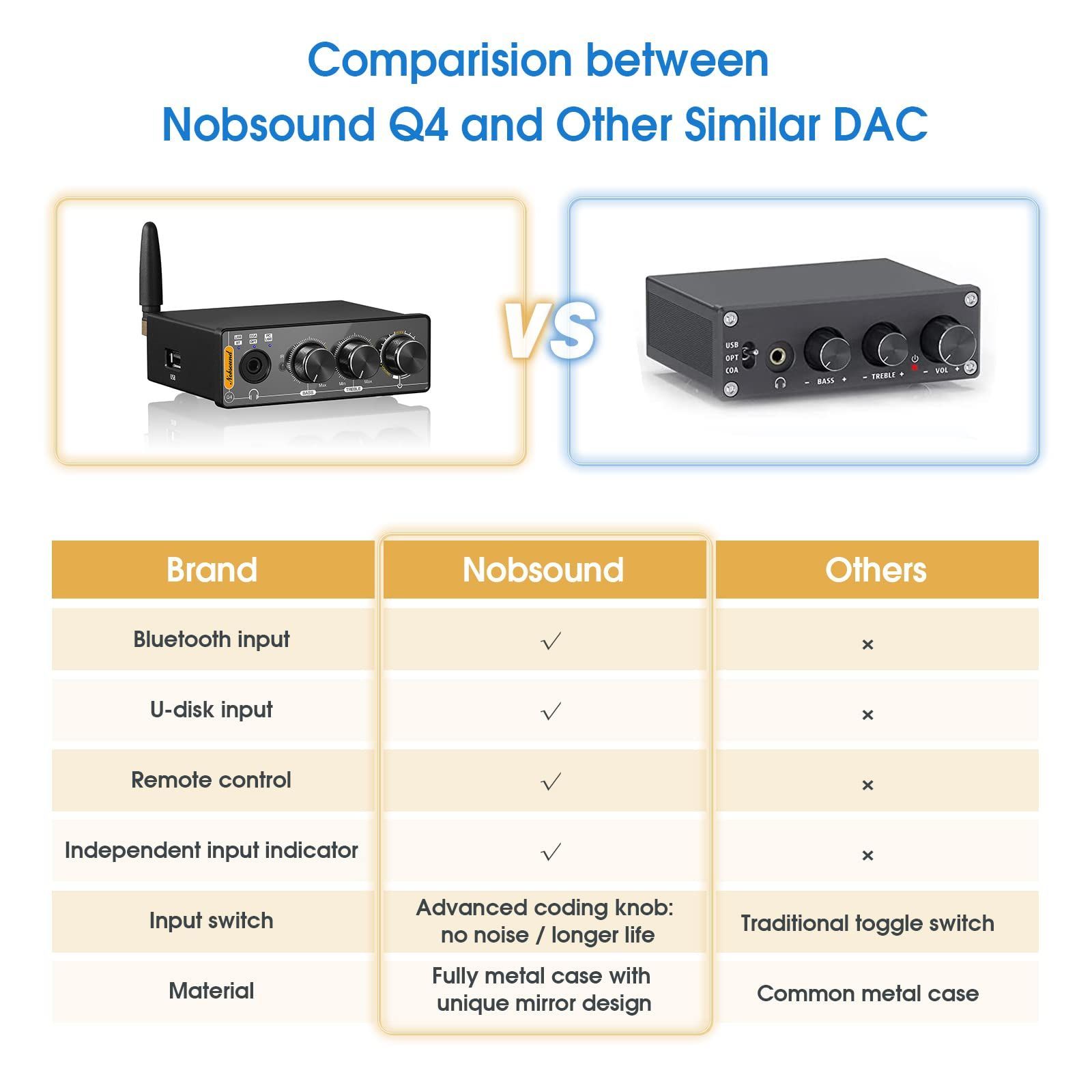 Nobsound Q4 192K Mini Bluetooth 5.0 ステレオ レシーバー USB DAC プレーヤーCOAX/OPT D/A  オーディオ コンバーター ヘッドホンアンプ (Q4) - メルカリ