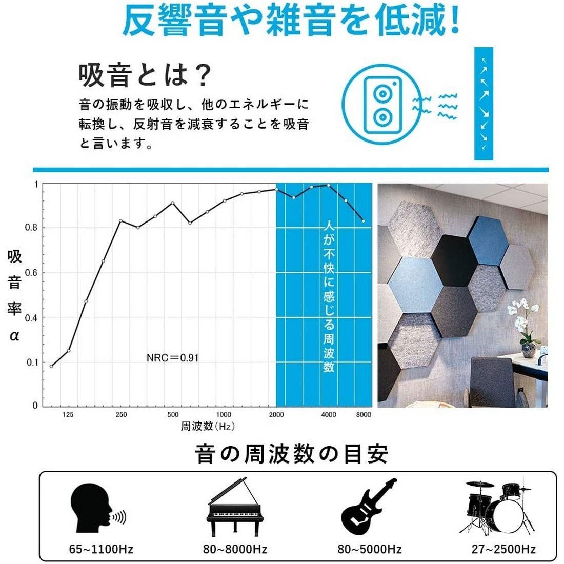吸音パネル 白 自己粘着 1枚30cm 30cm 厚さ0 9cm 吸音ボード 吸音材 200kg m 高密度 防音材 吸音シート 壁用 消音 吸音 防音 騒音対策 設置簡単 100 ポリエステル素材 エコ 硬質吸音フェルトボード 10枚 のり付き 面取りあり ブラック ホワイト