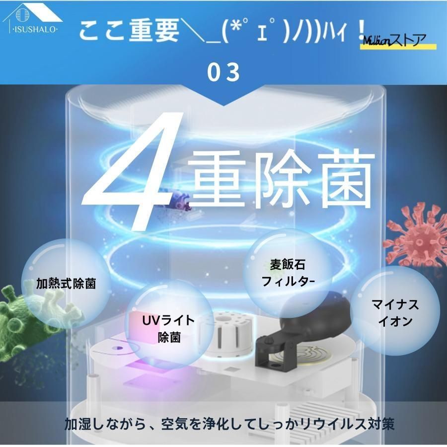 自動湿度調節