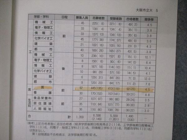 【中古】 大阪市立大学（理系） ２０１３/教学社 楽天市場】大阪市立大学 赤本の通販