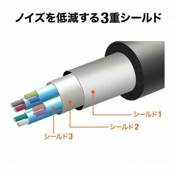 サンワサプライ 3m延長USB3.2アクティブリピーターケーブル