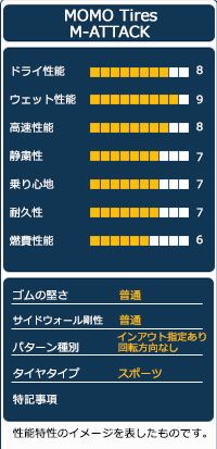 サマータイヤ