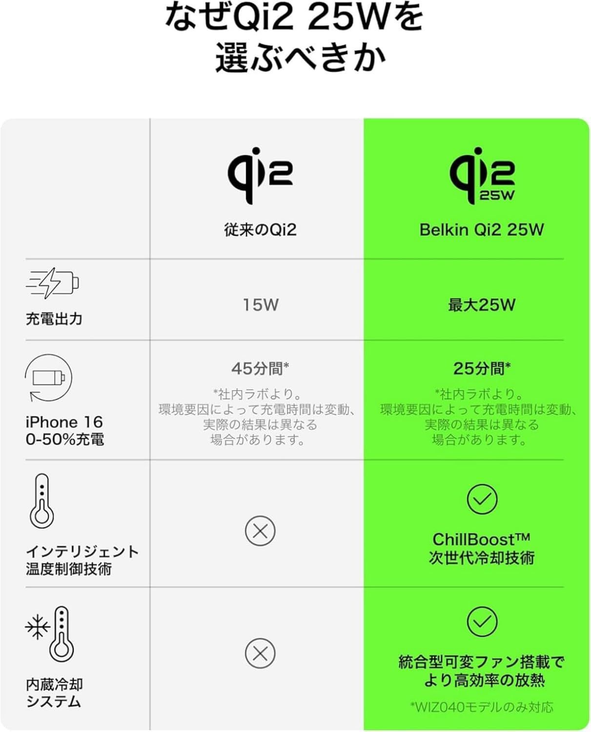 ワイヤレス充電器 3