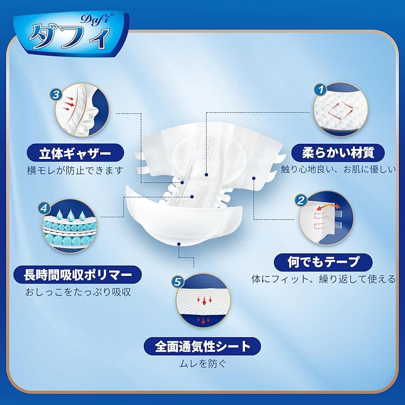 4回吸収大人用おむつ192枚(8パック2ケース) パンツとテープの