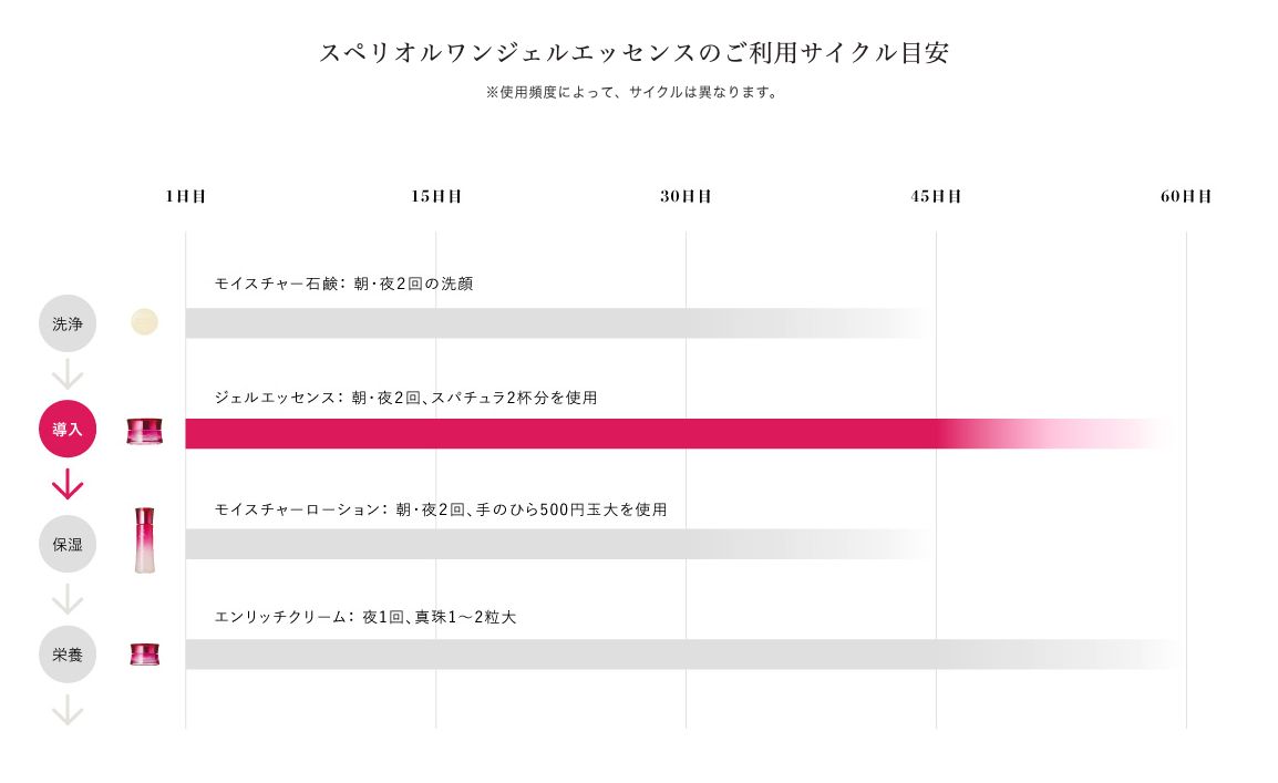 近大代共同開発スキンケア！スペリオルワン ジェルエッセンス 〈保湿