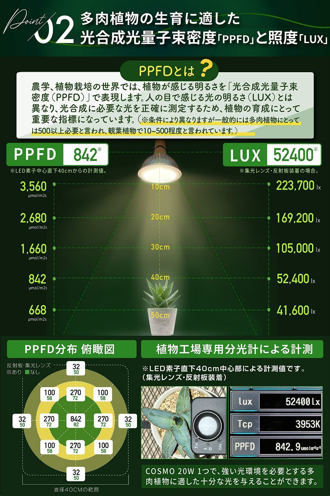 グリーンアドバイザー推薦BRIM(ブリム) COSMO UV 20W 植物育成ライト