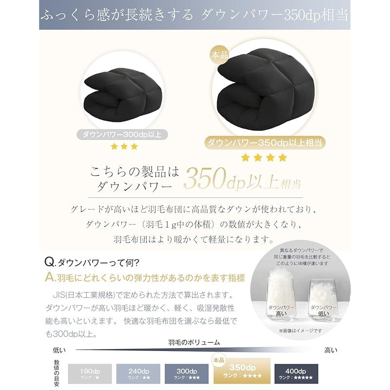 宇宙服素材エアロゲル採用 羽毛布団より軽量