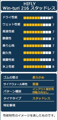 15インチ 2本セット