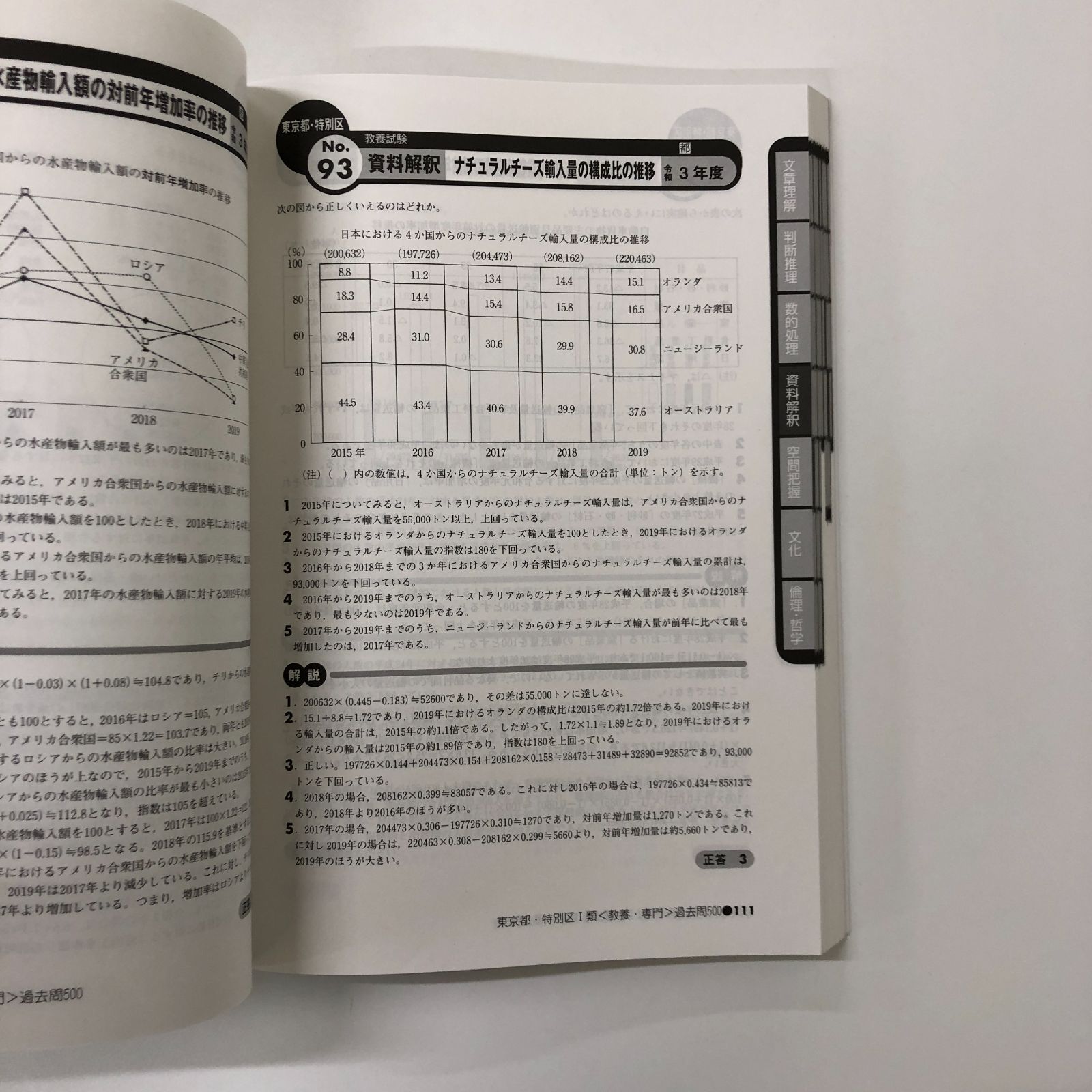 W-5-4788930951]東京都・特別区1類 教養・専門試験 過去問500