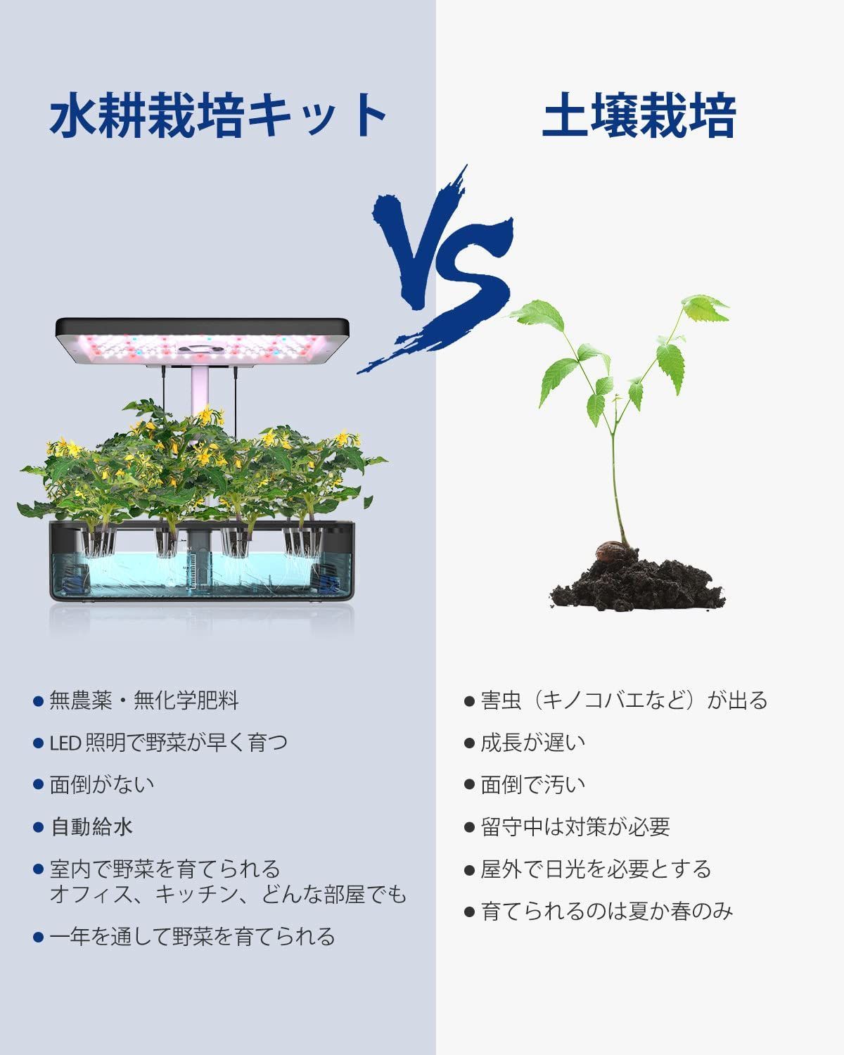 色:ブラック】野菜栽培セット 植物育成LEDライト付き 育苗キット