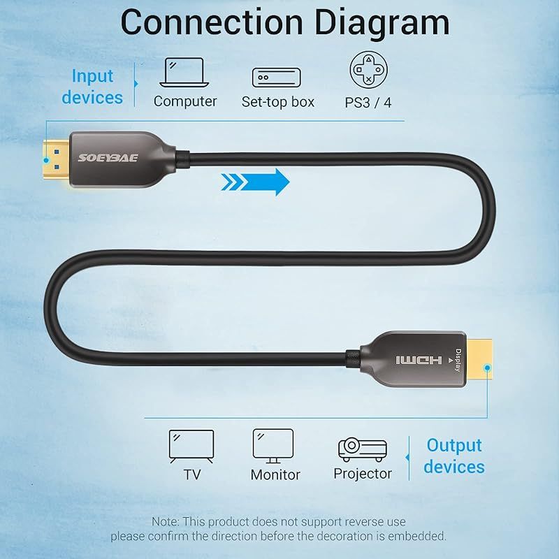 4K 光ファイバーHDMI