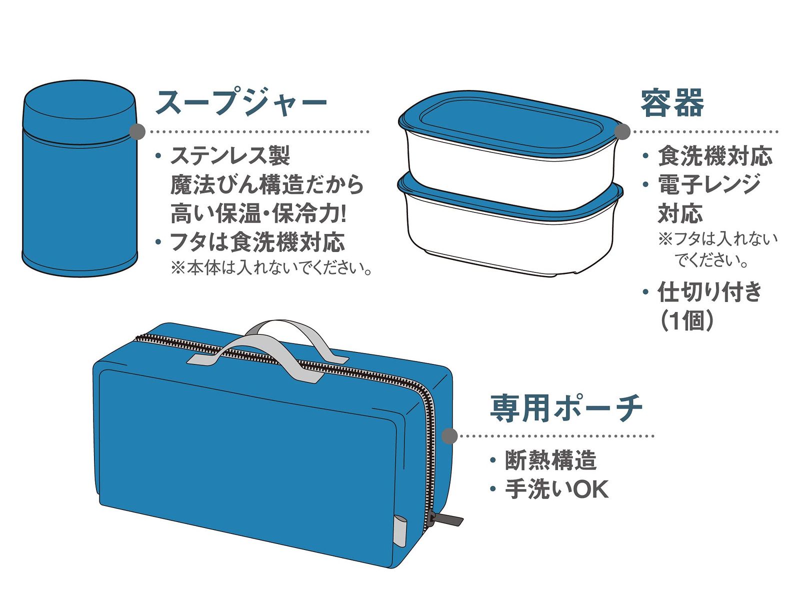 サーモス