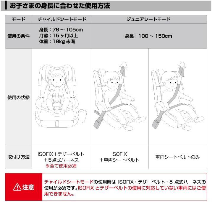 ポップピットG