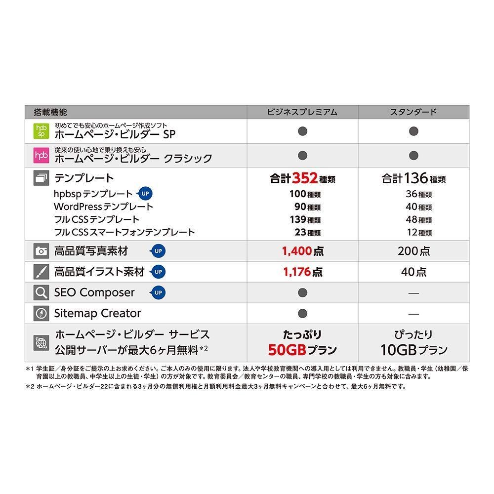 数量限定】ジャストシステム ホームページ・ビルダー22 スタンダード アカデミック版 - メルカリ