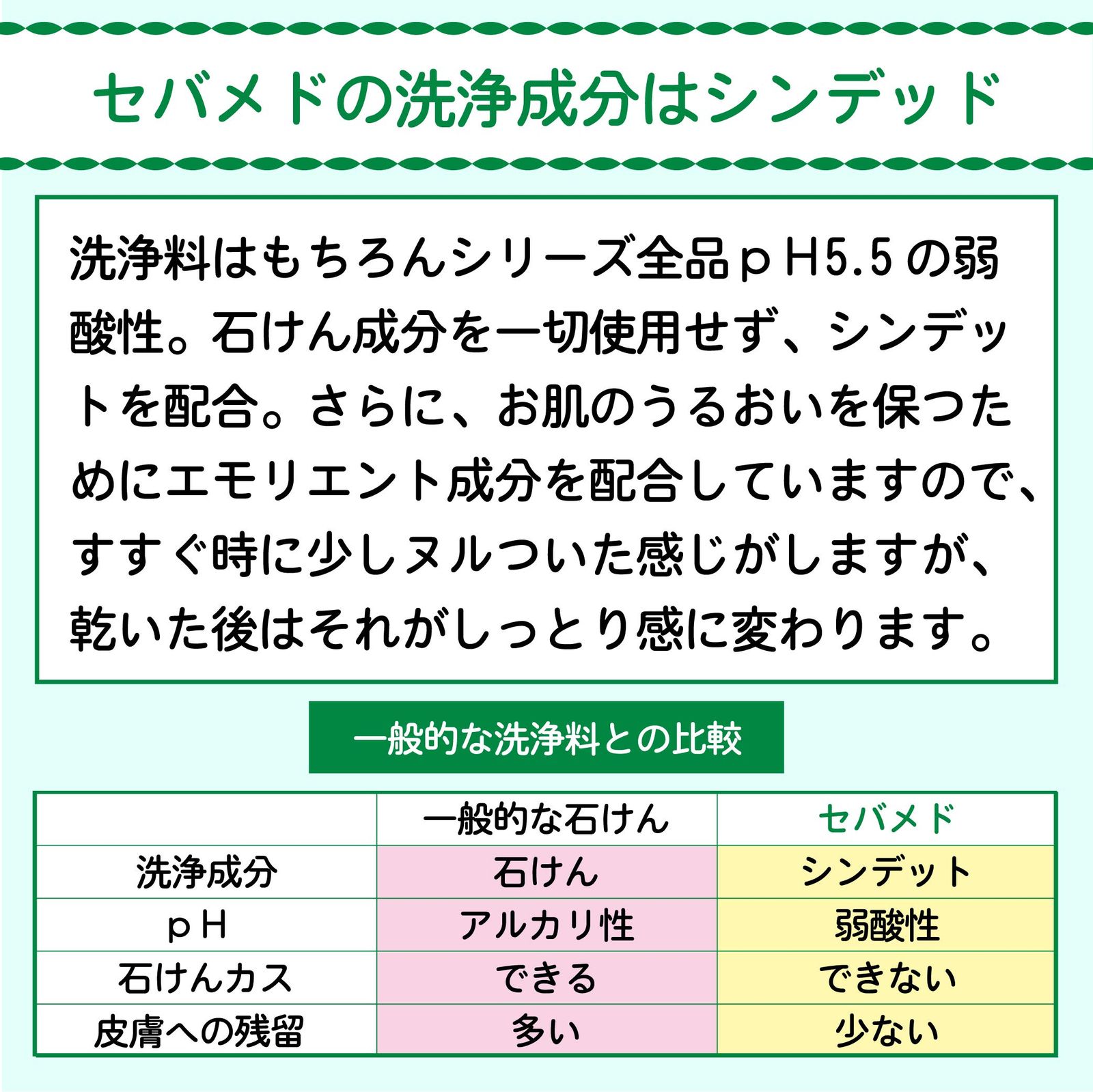 モイスチャーローション 200mL