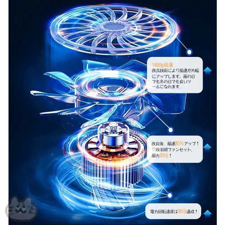 暴力的なターボファン