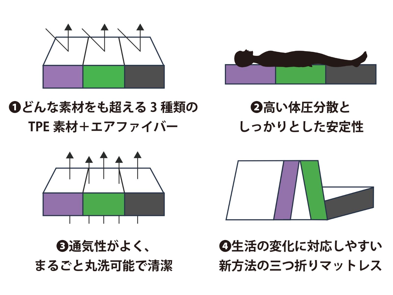 ダブル【水に浮かんでいるような寝心地】新感覚の素材でカラダの違和感