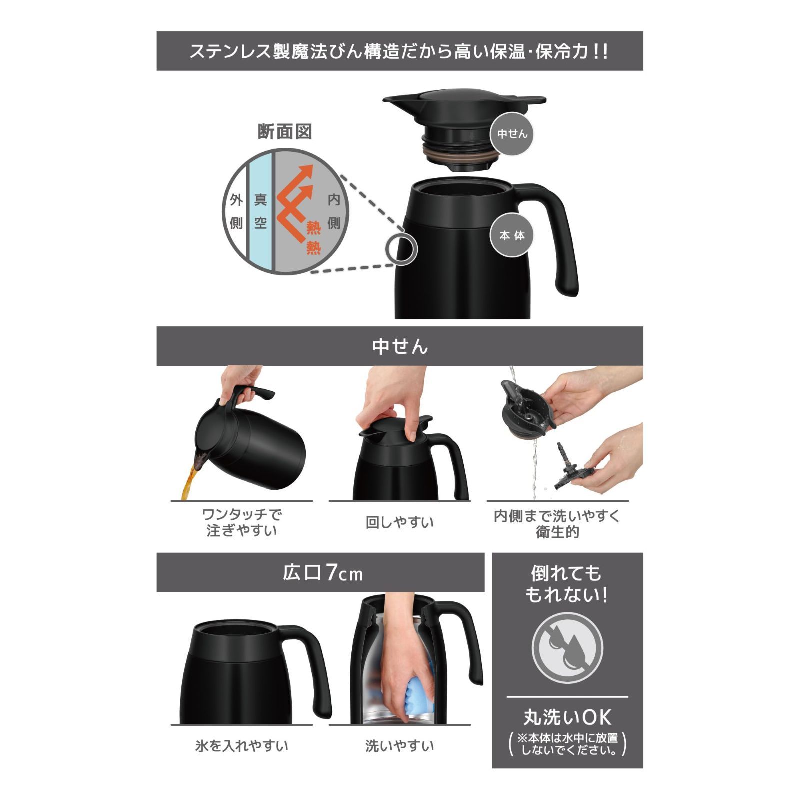 マットブラック 2 L 保温ポット 卓上ポット ステンレスポット 魔法びん構造 保温保冷 サーモス TTB 2001 MTBK