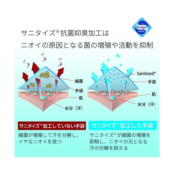 まとめ買い