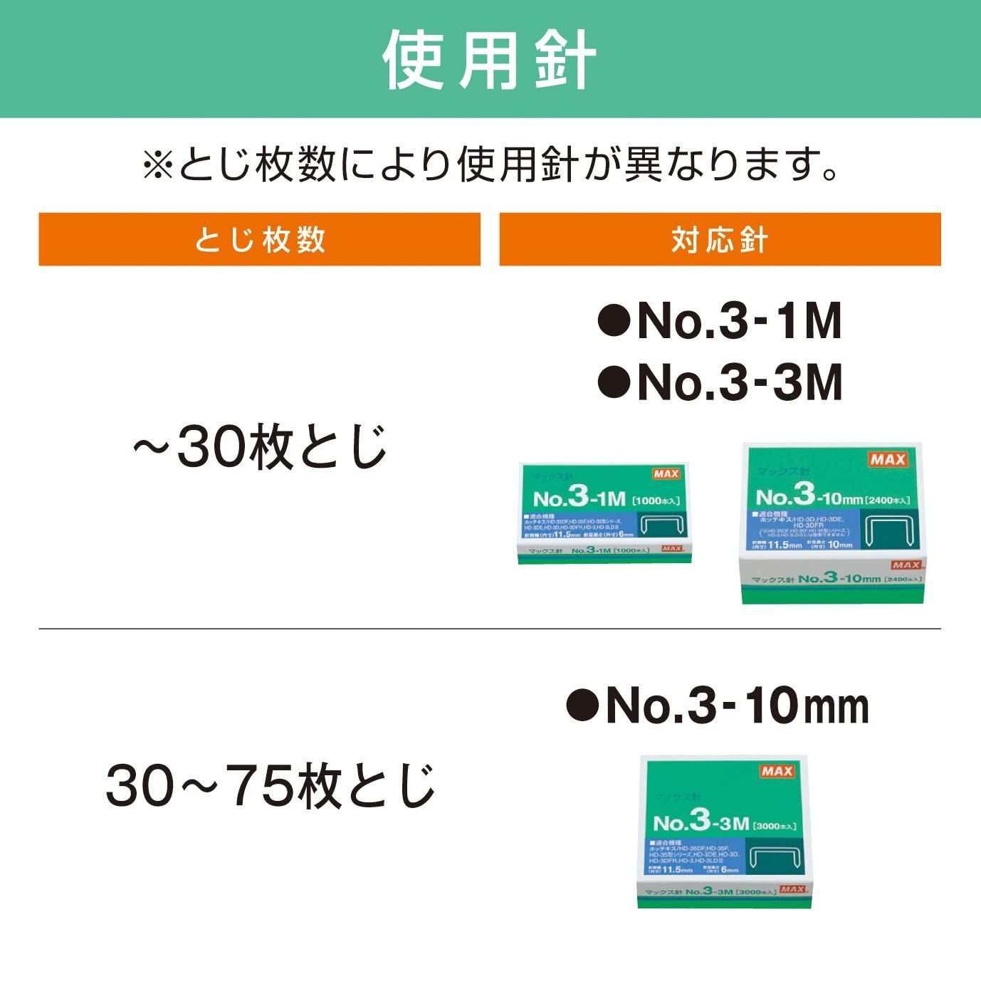 最大75枚綴じ