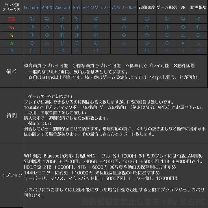 SSランク】RX5700XT搭載ゲーミングPCフルセット✨新品ケース✨ - メルカリ