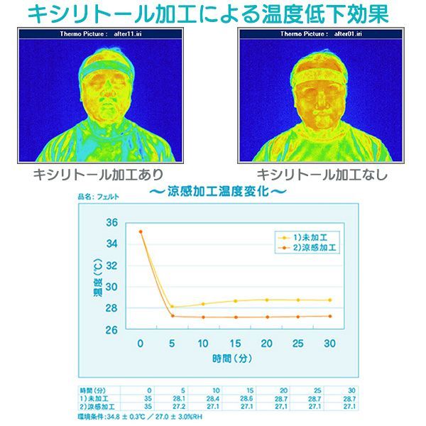 汗取りパッド