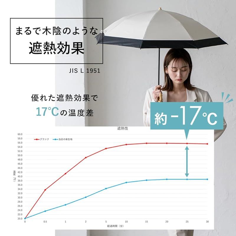 ヴィータフェリーチェ 2WAY2段折りたたみ傘