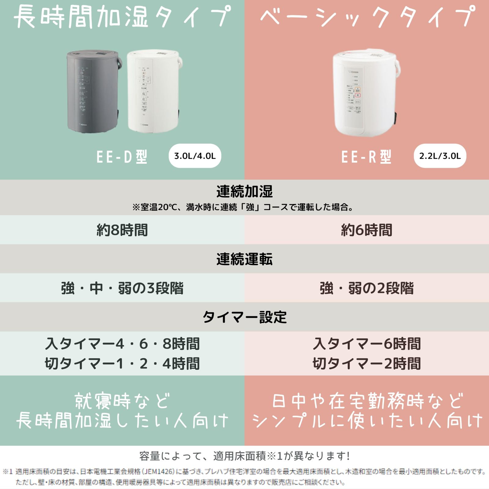 象印 加湿器 ベーシックタイプ 3.0L スチーム式 EE-RR50-WA 【公式通販】
