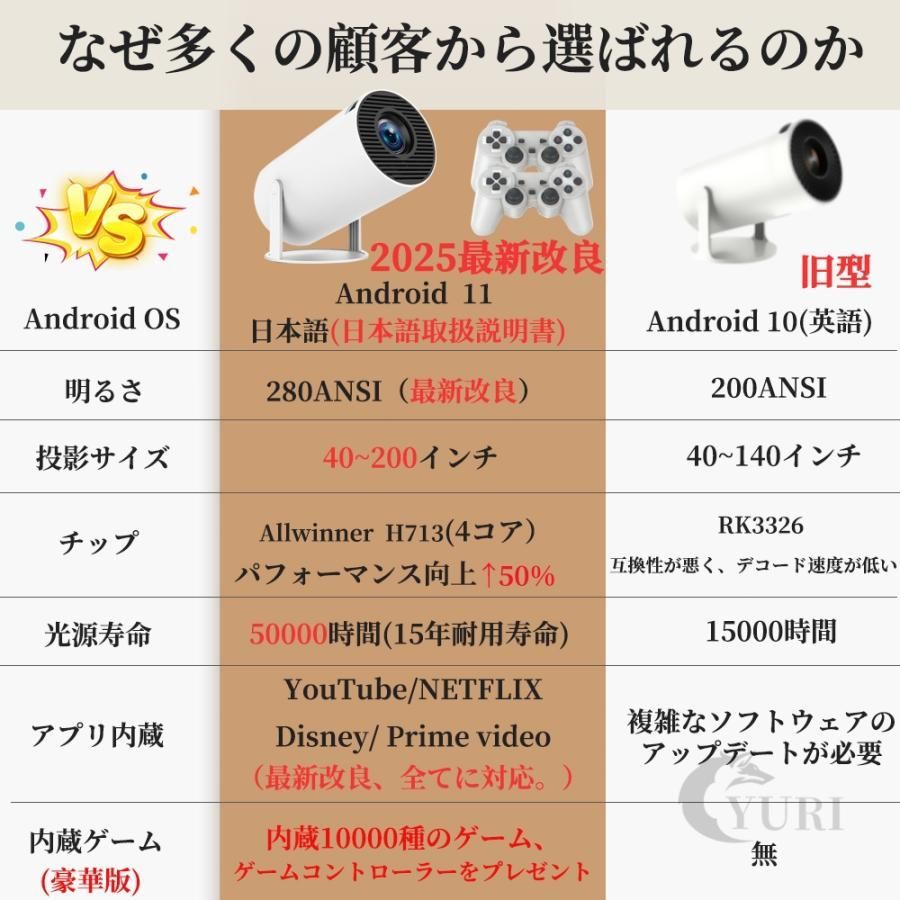 Bluetooth5.2