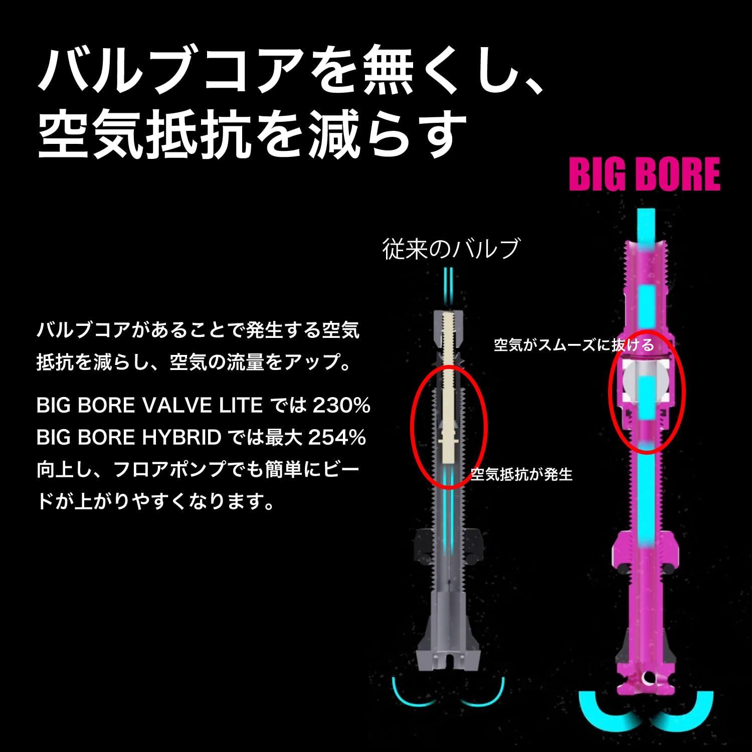 マックオフ Muc-Off 自転車用 チューブレスバルブ バルブコアレスでトラブルを防ぐ 空気をスムーズに入れられる 仏式リム×仏式バルブ TUBELESSVALVES BIGBORE HYBRID 日本 BRIGHTFACE_UK