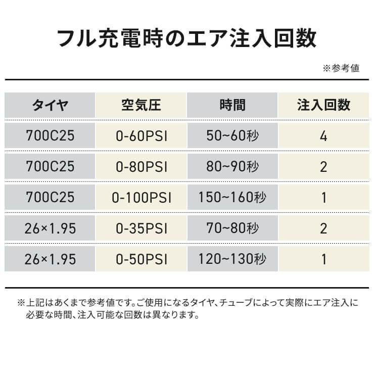 電動空気入れ自転車空気入れコンパクト自動電動自転車用軽量小型充電式携帯用米式英式仏式バイク自転車空気入れタイヤ空気入れポンプ.3R