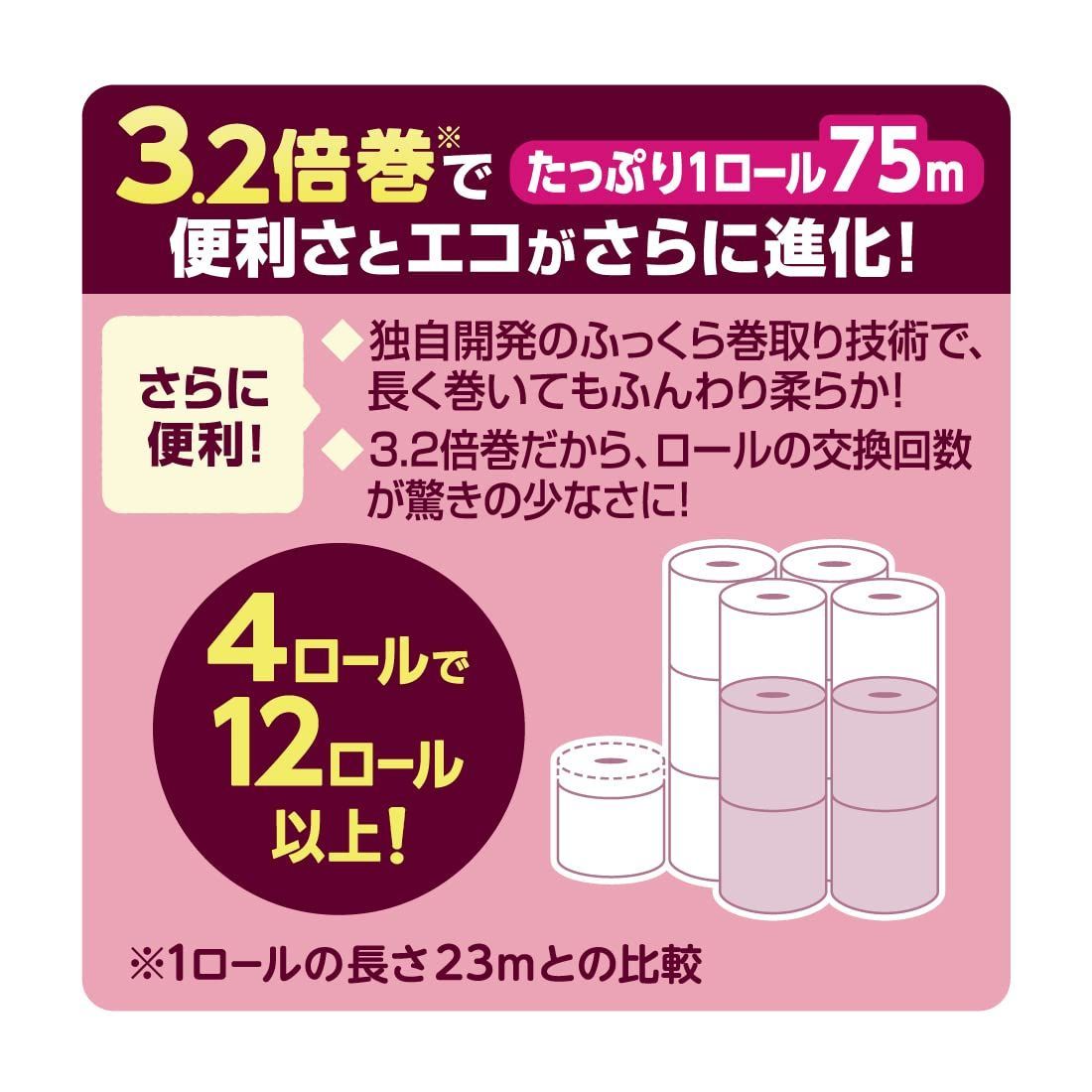 華やかなフローラルの香り