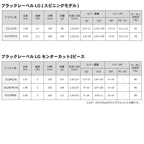 ダイワ(DAIWA) バスロッド ブラックレーベルSG 662MXB-ST 釣り竿