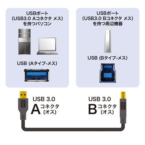 クーポン配布中-スーパー 対象 5個セット サンワサプライ USB3.0ケーブル 1.5m KU30-15BKKX5