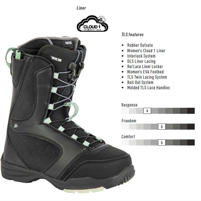 NITRO◇スノーボードブーツ/23.5cm/CROWN TLS スノーボード Nitro