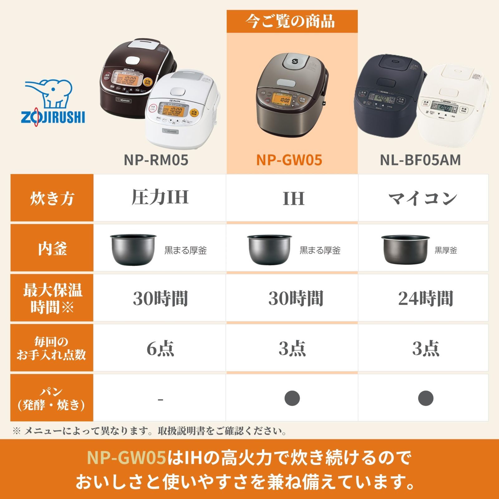 保温30時間 IHタイプ め炊き 小容量 ステンレスブラウン 一人暮らし 3合 NP-GW05-XT 炊飯器 象印マホービン WWW_KANDAIZUMI_COM