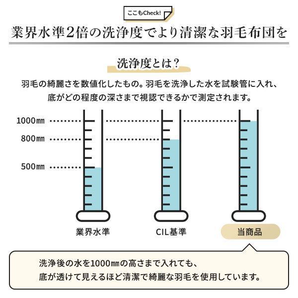 ダウン率93% 400dp