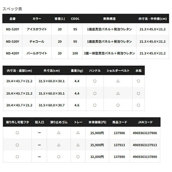 25年3月新商品