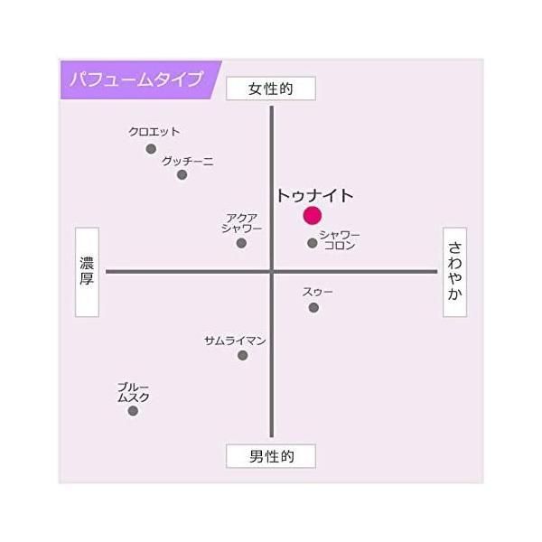 車用 芳香消臭剤