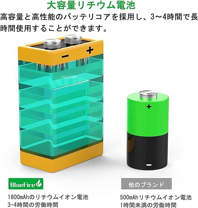 ファイバースコープ カメラ径5.5mm