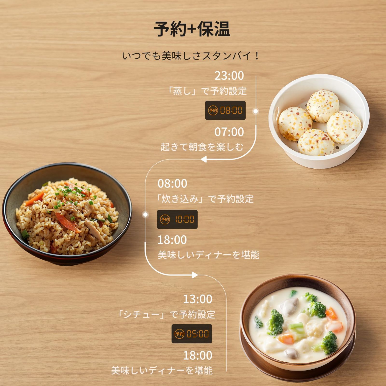 数量