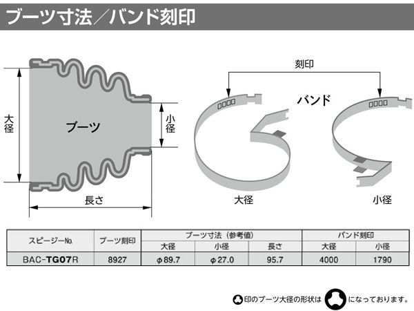 スピージー