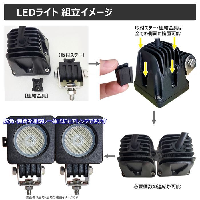 作業灯 投光器 LED ワークライト 10W 100V-240V・12V/24V led投光器充電式 LED投光器 ワークライト 作業灯 msmF2010 10W