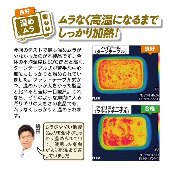 年間ベストバイ受賞 ハイアール