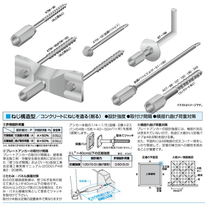 ゼン技研 プレートアンカー RCT-107（新 RCT-100) あと施工