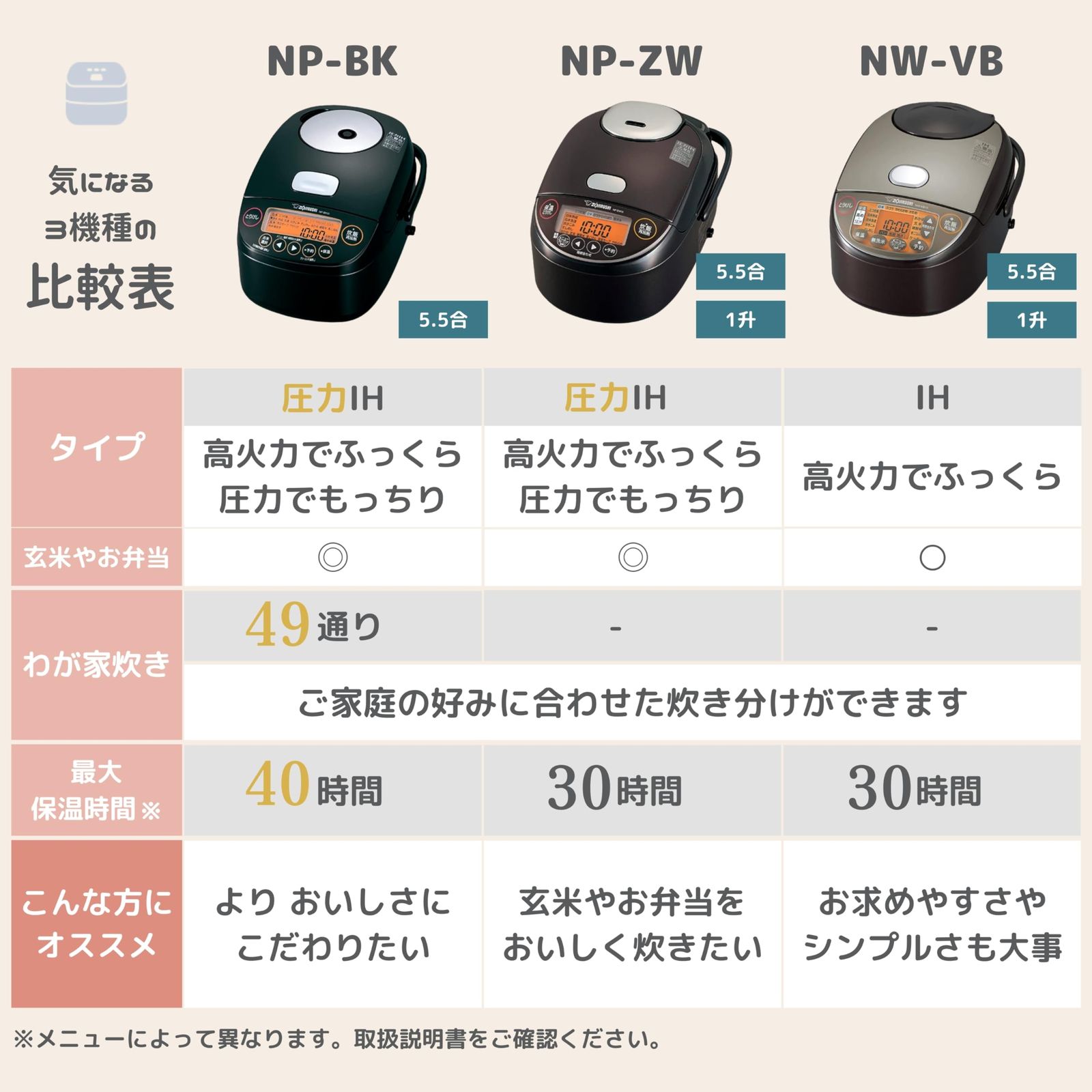 ブラウン NW-VB18-TA 保温30時間 日本製 IHタイプ 極め炊き 1升（10合 